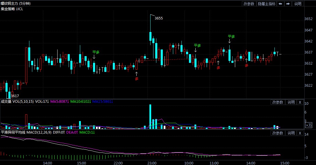 螺纹期货最新操作 2dadd1e040c4c8672c7c10b8e7cca884.jpg?_=1602489871269