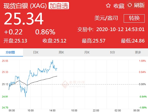 油价或将上涨评论 47d82cc1735462a9019678cbaa23ad9c.jpg?_=1602485597420