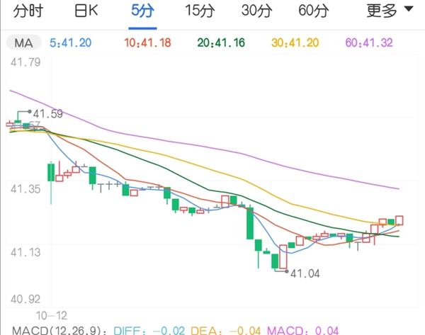比特币10月12号走势分析 79bf9418e5c3d922f901726baa24487c.jpg?_=1602466328533