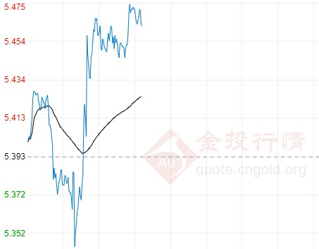 美国大选倒计时开启 纸白银能否继续上探?