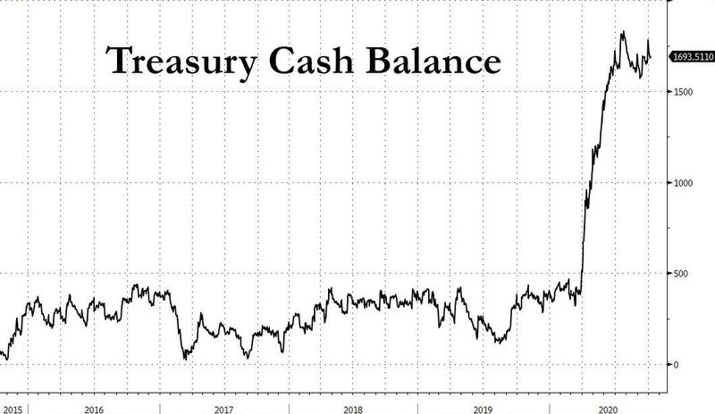 若财政刺激彻底谈崩 一个新问题将会出现