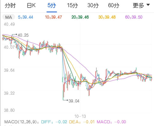 市场情绪仍占据主导 原油期货突然闪跳吓坏了!