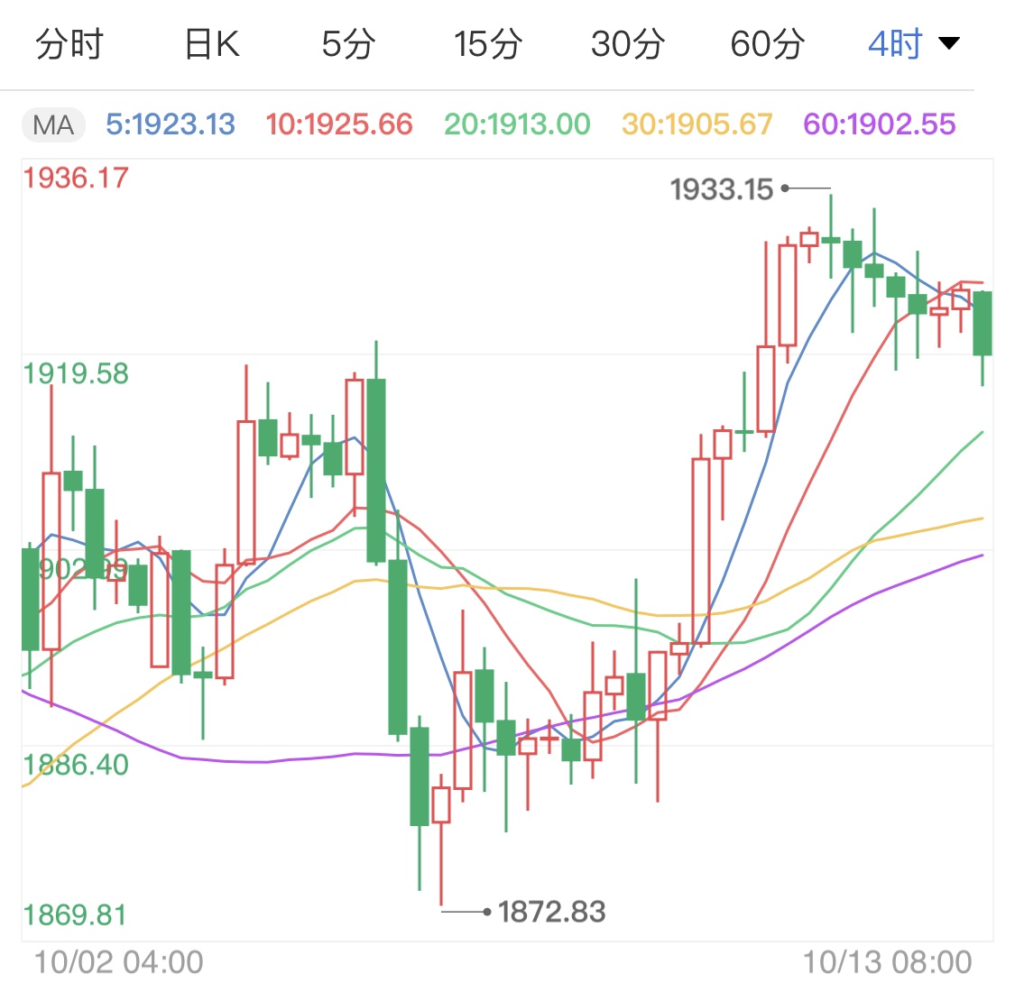 黄金期货怎么买涨跌 71b90d09d561adbf822ecc8786ad9837.jpg?_=1602557753749