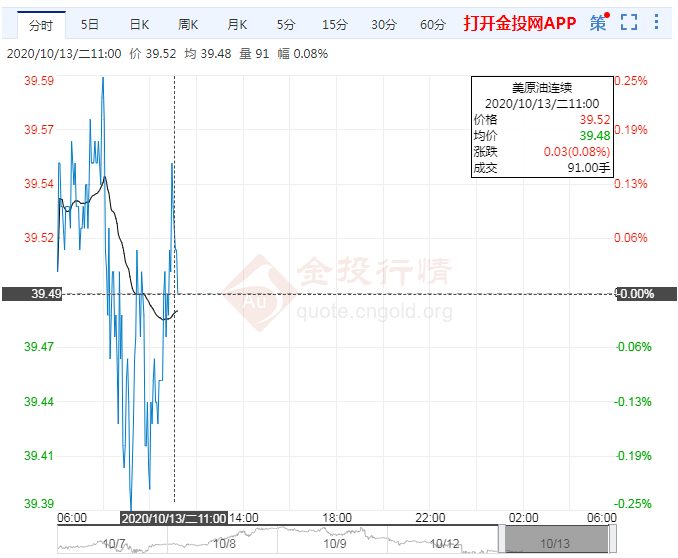 利比亚欲增产 OPEC+面临挑战原油或继续承压