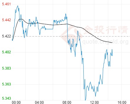 援助计划谈判前景不明 工行纸白银趋势走空