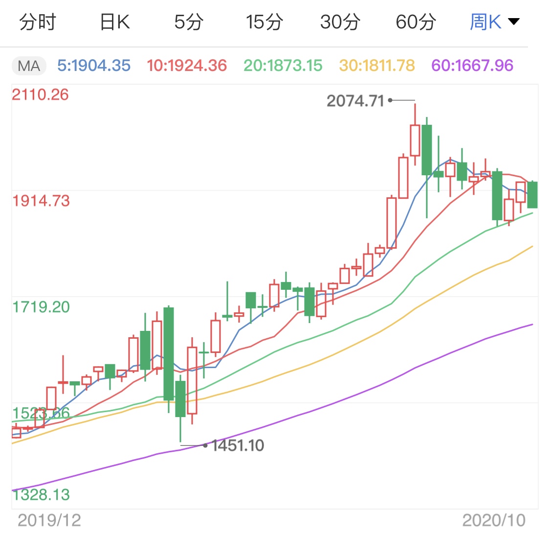 2021世界gdp增速_IMF 2021年,世界GDP增速5.5 ,美国5.1 ,印度11.5 ,中国呢(3)