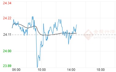 伦敦经济总量增加_伦敦政治经济学院图片