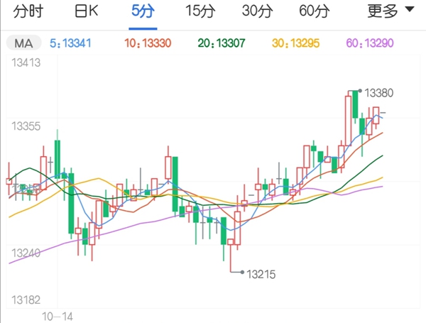 天然橡胶价格重心上移趋势未变