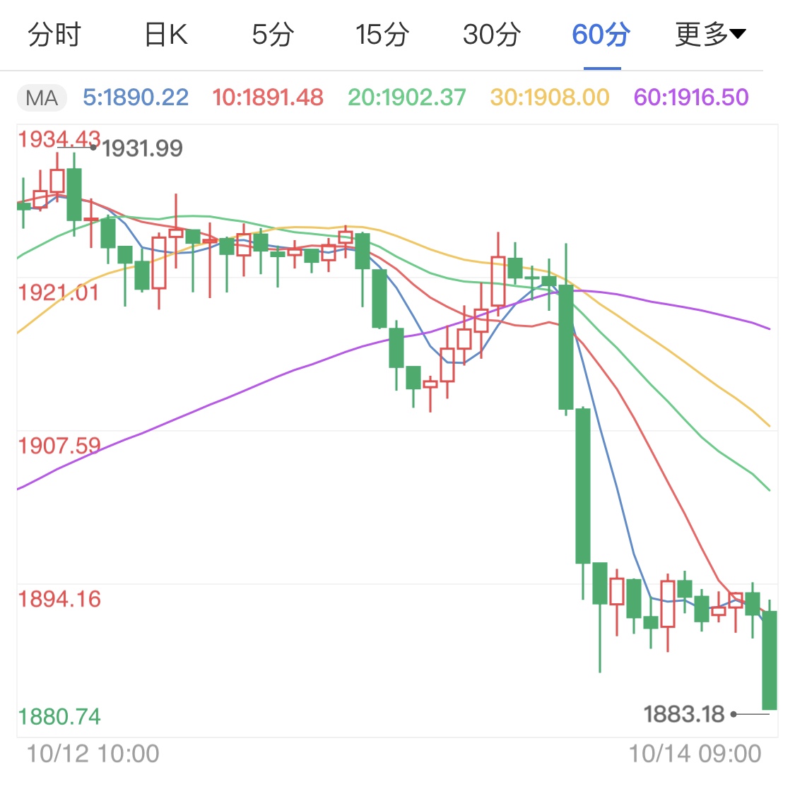 2021世界gdp增速_IMF 2021年,世界GDP增速5.5 ,美国5.1 ,印度11.5 ,中国呢(3)