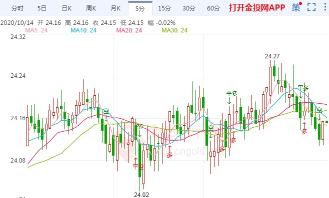 瘦身版援助方案再遭反对 白银价格技术前景分析