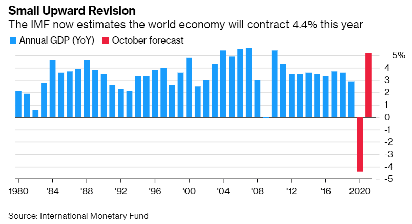 IMF对2021年尼日利亚GDP的预_中国地方政府财政脆弱度及风险