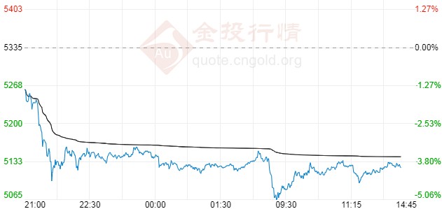 白银2020年GDP_2020年白银期货价格图