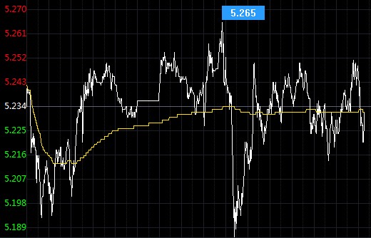 工行纸白银价格低位震荡 最新技术前景分析