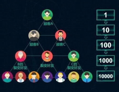 []移动联通电信联合打造 全民推卡创业火热来袭