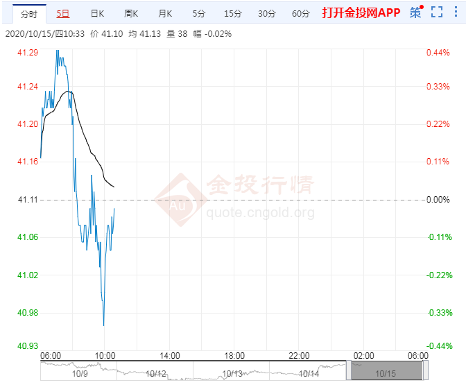 OPEC+严格减产API库存数据利好油市情绪乐观