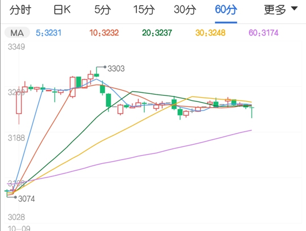 后市需求或继续好转 豆粕价格振荡上行