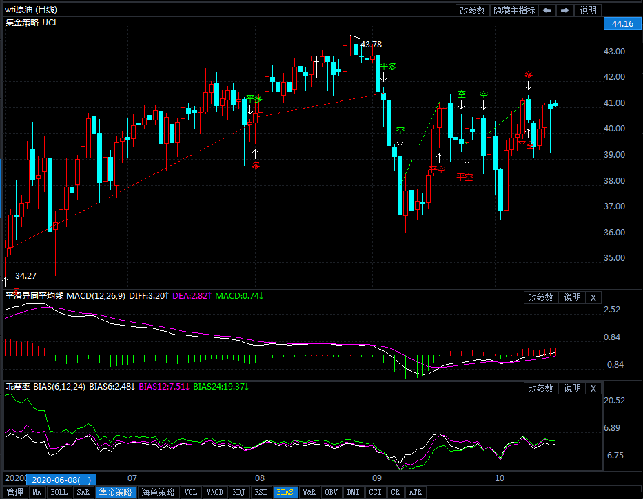 2020年10月16日原油价格走势分析