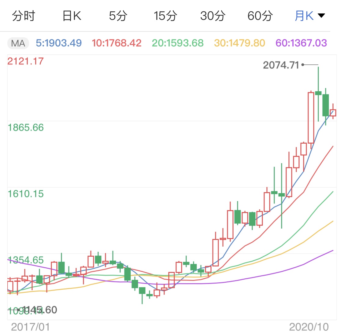 刺激计划有望实施 黄金期货高位企稳