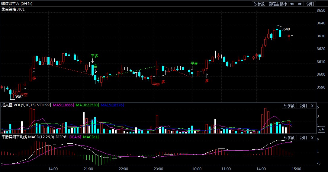 螺纹钢期货行情今日价格 ab380daa1bd5a13e583381f77e101b70.jpg?_=1602831977820