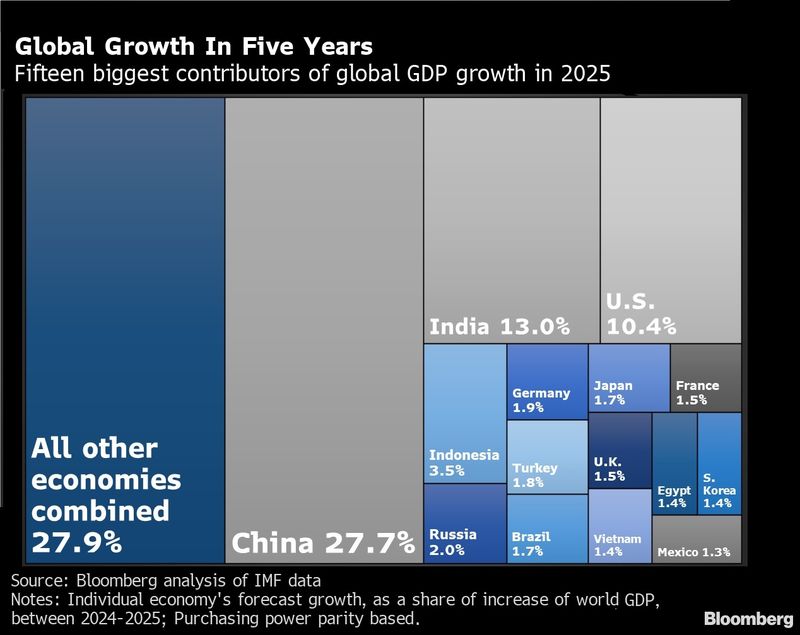 2025年gdp排名_2020年世界gdp排名(2)