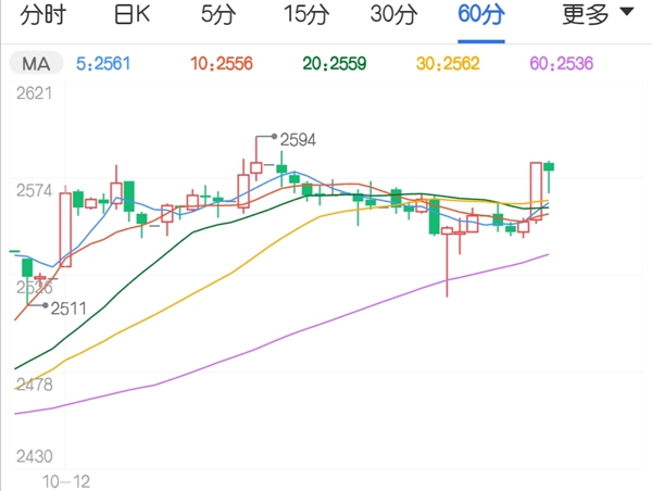 上涨势头根本挡不住！ 玉米价格走势被持续看好