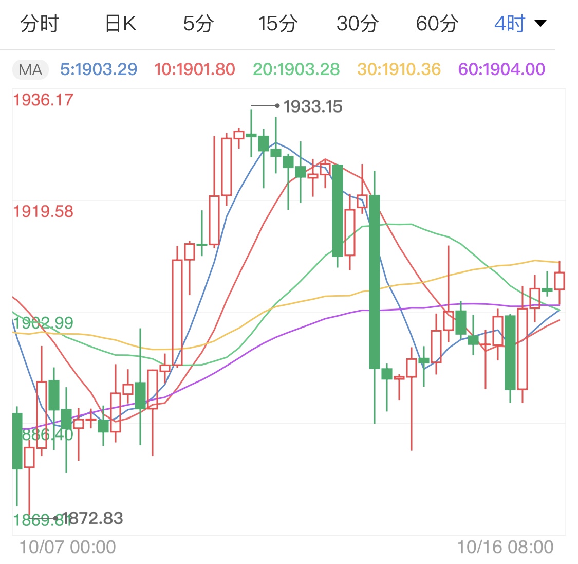 利多因素逐步发布 黄金期货缓慢上涨