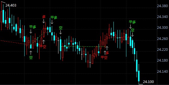 经济复苏停滞担忧加剧 现货白银等待新催化剂
