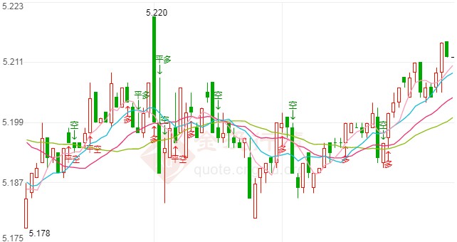 美刺激方案困难重重 纸白银能否继续上涨?