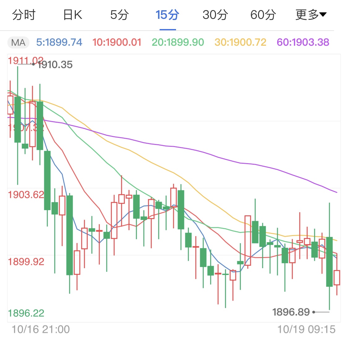 实际gdp等于_实际距离等于(2)