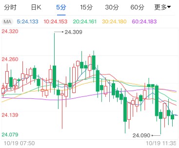 美国大选迎终场辩论 现货白银突破在即?