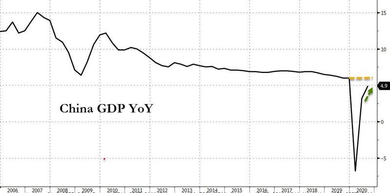 二季度gdp增速由负转正_由负转正!北京今年前三季度GDP同比增长0.1%(2)