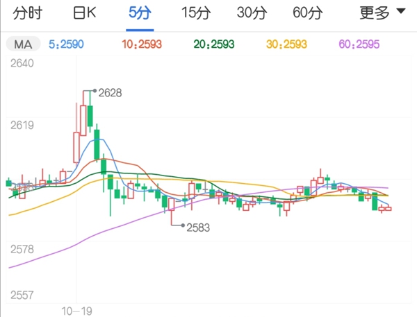 玉米价格最新消息 多头一路狂奔犹如脱缰野马