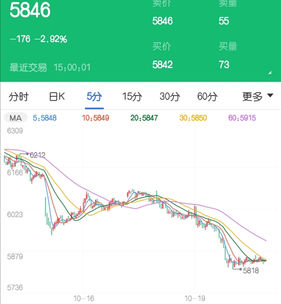 市场多头获利转场 涨势凶猛的棕榈油要就此陨落?