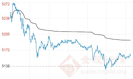 白银td多空拉锯延续 最新交易策略分析
