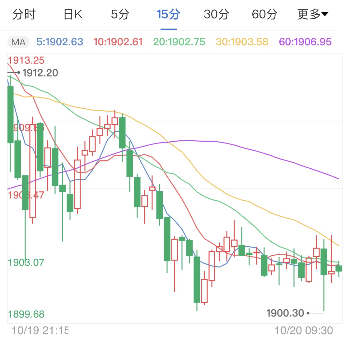多国领导感染病毒 疫情支撑黄金期货
