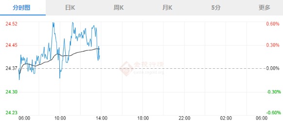 纾困法案最后一搏 白银“好戏”还在后头?