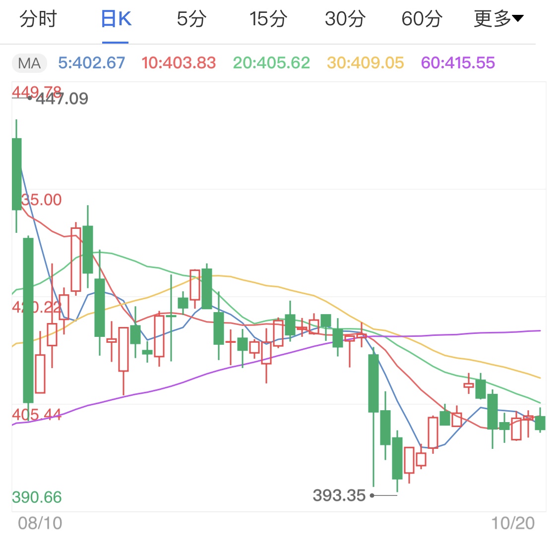 刺激計劃談判無進展 黃金TD多頭仍面臨挑戰(zhàn)