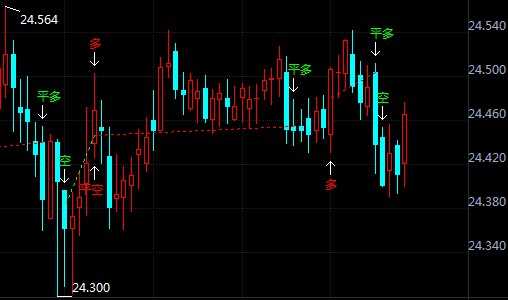 现货白银“好戏”还在后头?