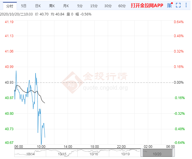 OPEC+竭尽全力维稳油价 但供应端仍存变数