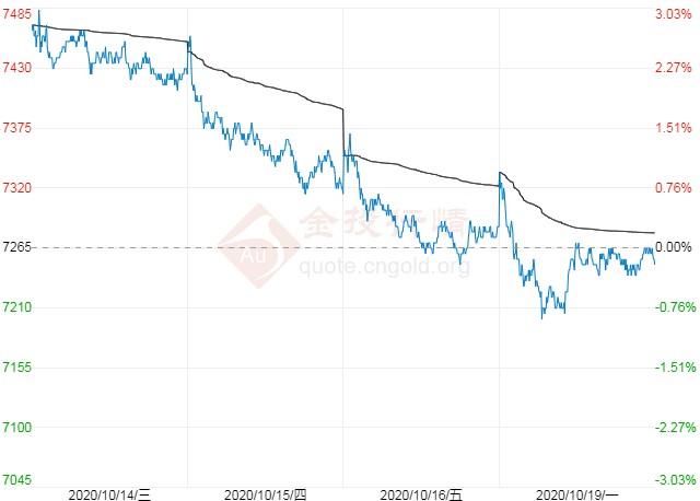聚乙烯期货遭遇五连跌 短期维持区间弱势盘整