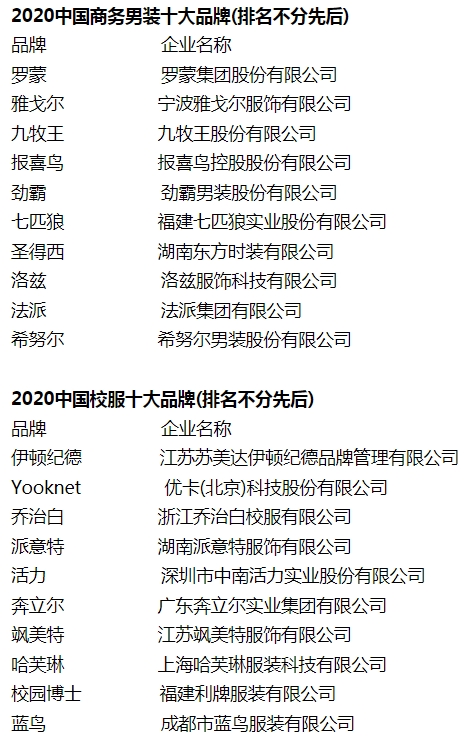 十大美食排行榜_《2020中国十大最美目的地排行榜》(2)