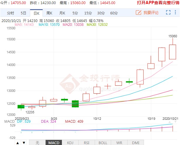 天然橡胶涨势强劲 创近三年来新高