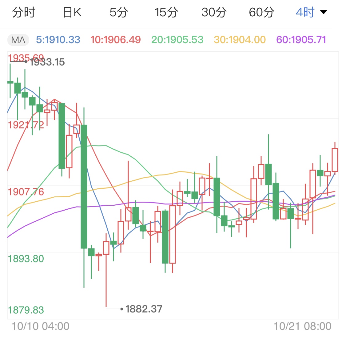 美元指数承压下行 黄金期货借力走高