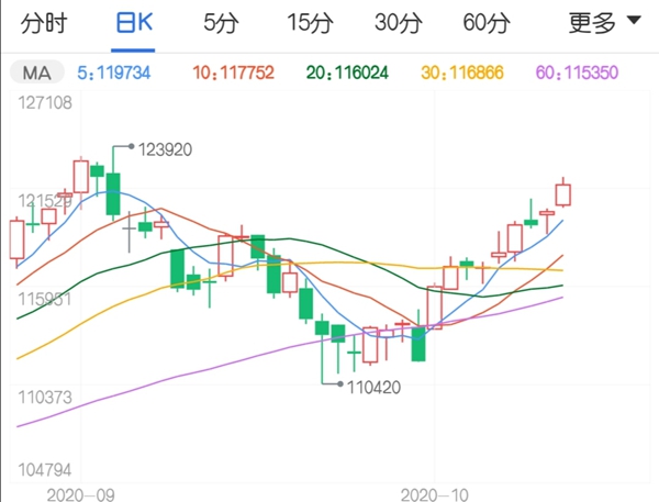 重登120000大关 沪镍期货还能突破前高?