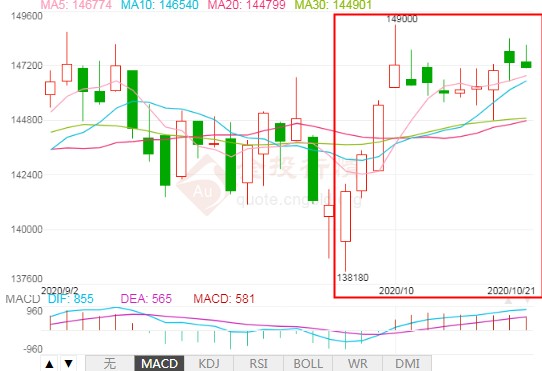 强供需叠加美元走弱 沪锡期货继续高位震荡调整