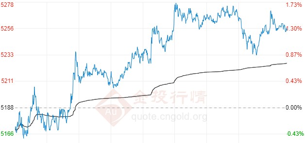 人民币日内大幅上涨 白银t+d释放反弹信号