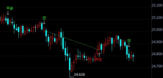 初请失业金人数将公布 现货白银何时突破震荡?