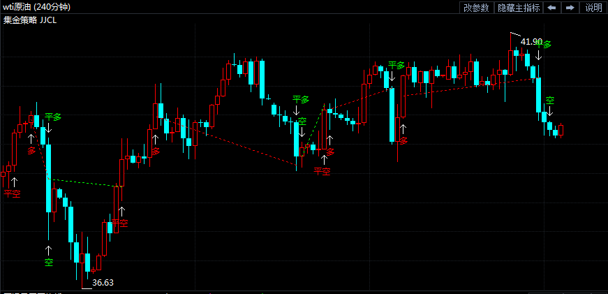 22日原油短线交易策略