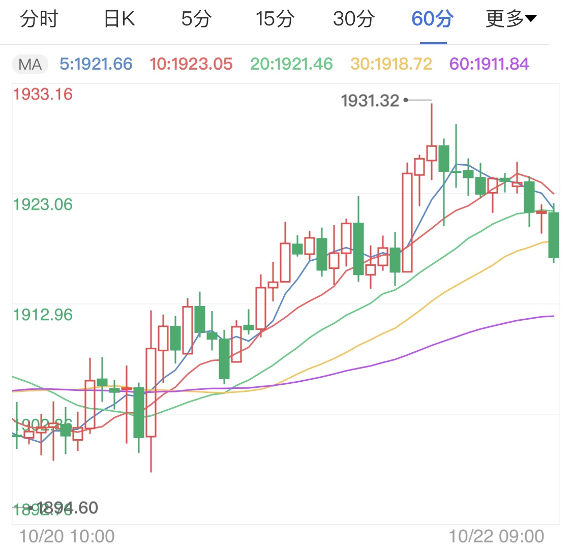 脱欧贸易谈判进展 黄金期货高位企稳
