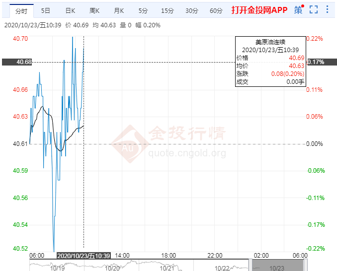 交易提醒:就业数据向好 高盛称油价冬季或走高